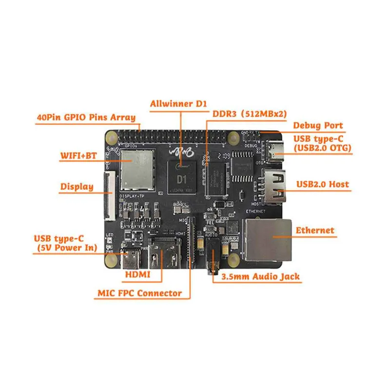 Allwinner Nezha router