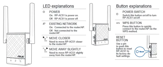 ASUS RP-AC51 router