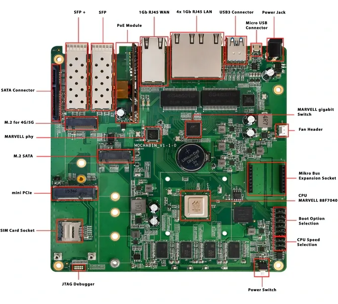 Globalscale MOCHAbin router