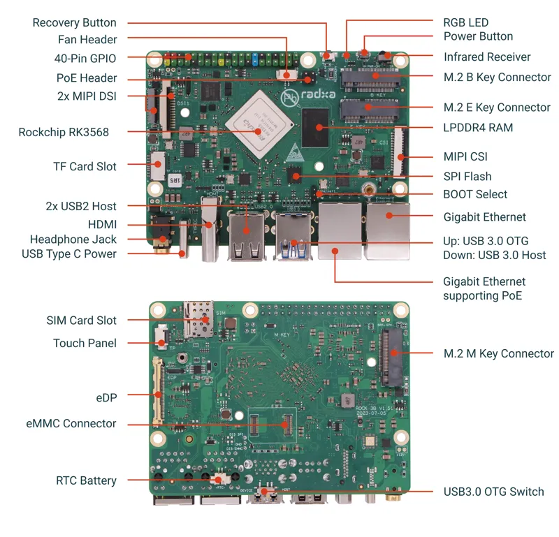 Radxa Rock 3B router