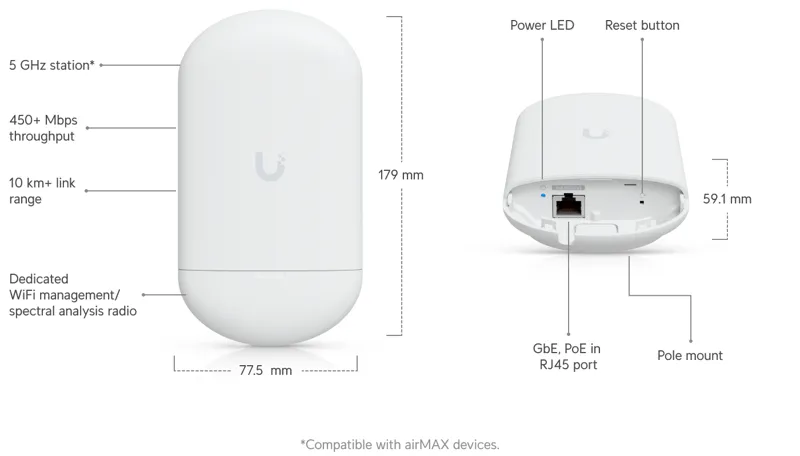 Ubiquiti NanoStation AC loco router