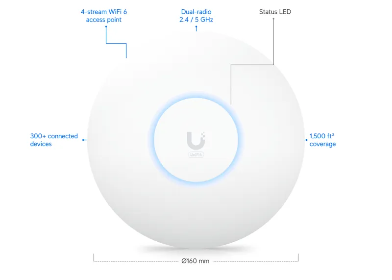 Ubiquiti UniFi 6 Plus router