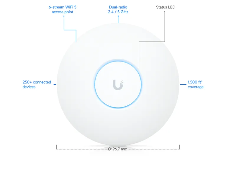 Ubiquiti UniFi AP AC PRO router