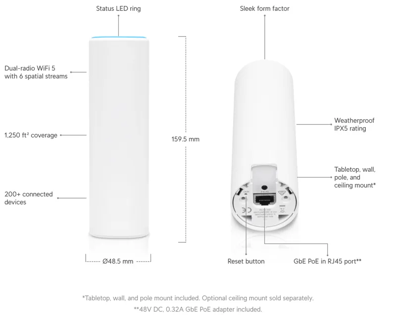 Ubiquiti UniFi FlexHD router