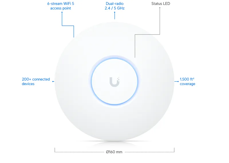Ubiquiti UniFi nanoHD router